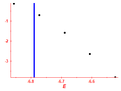 Strength function log